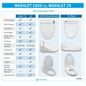 Washlet C5 Elongated Electronic Bidet Seat in Cotton White