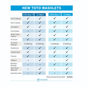 Washlet C5 Elongated Electronic Bidet Seat in Cotton White