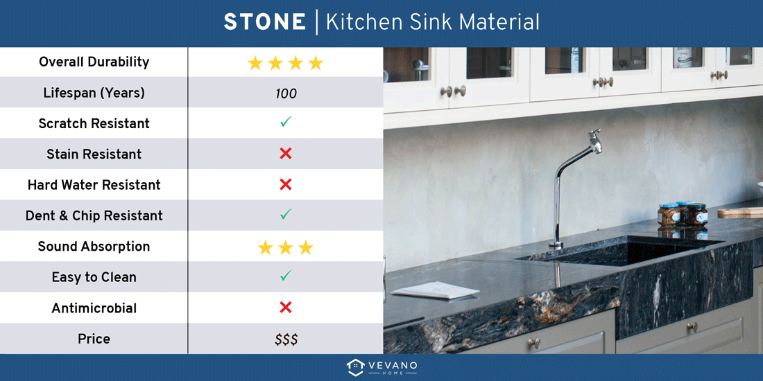 stone kitchen sink material guide