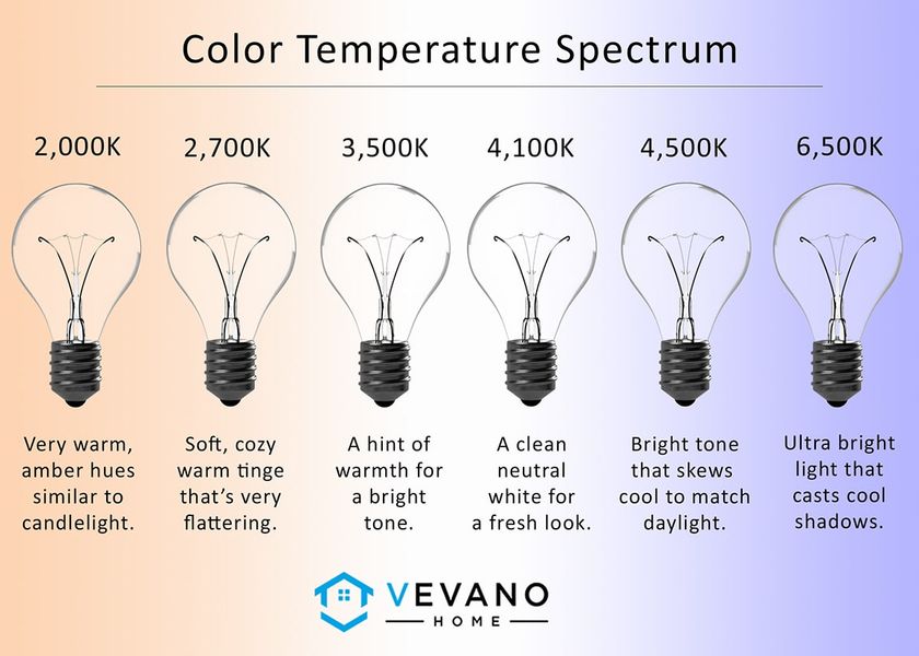 Light Temperature and Color Spectrum in a Kitchen - Vevano Home