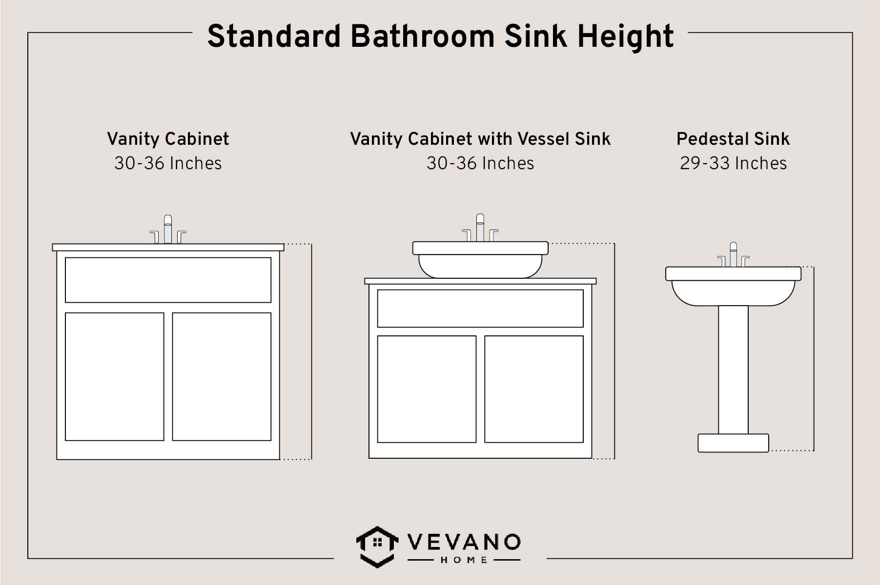 standard bathroom sink height and size