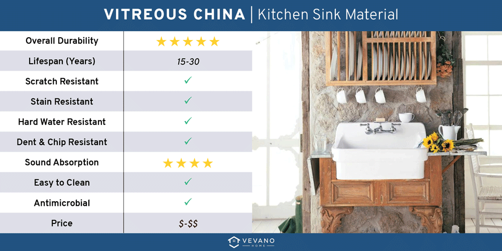 vitreous china kitchen sink material