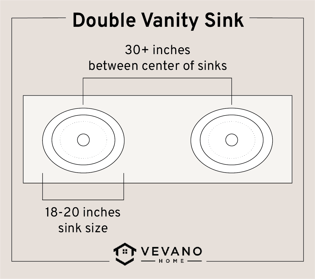 double vanity sink measurement guide