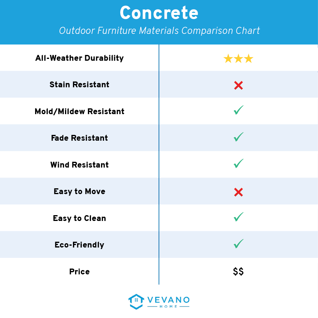 concrete outdoor furniture benefits & characteristics chart