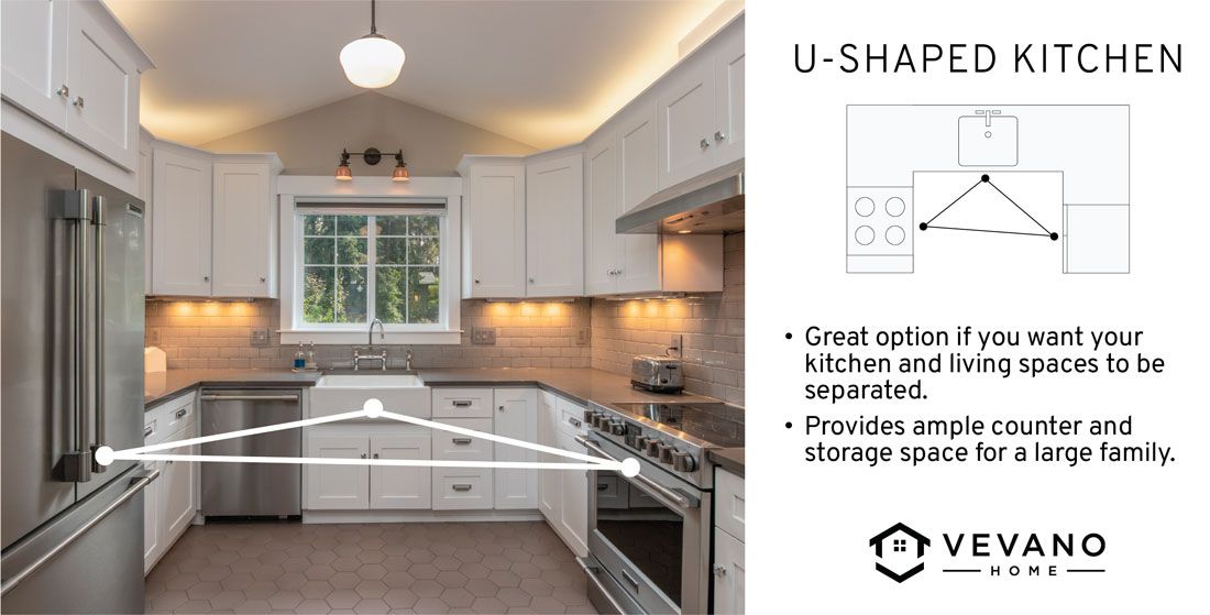 u shaped kitchen layout