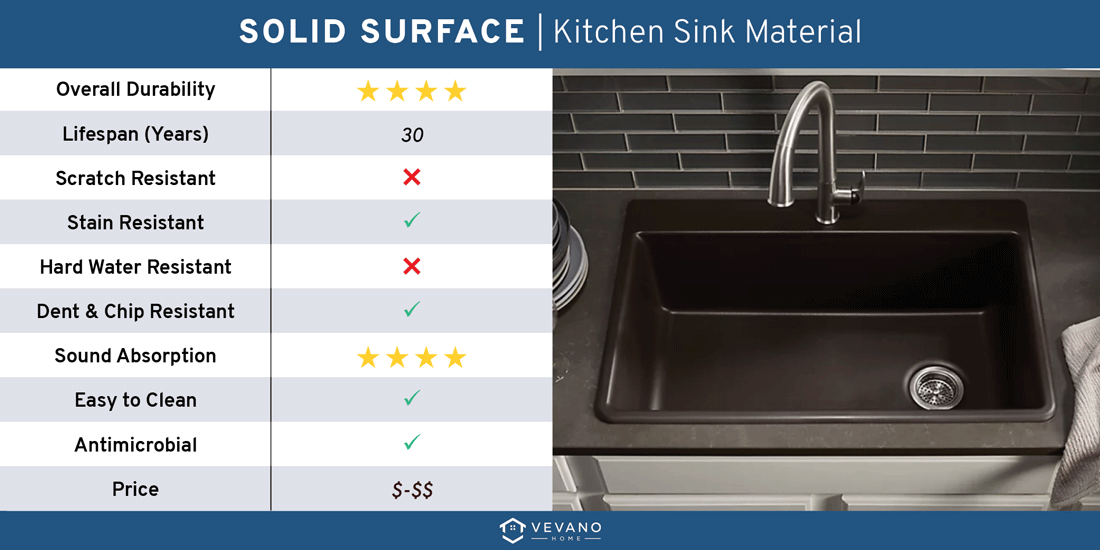 solid surface kitchen sink material