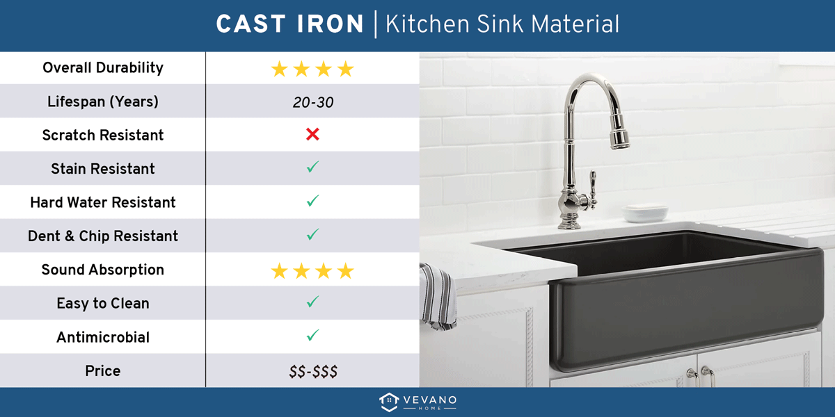 cast iron kitchen sink material pros and cons