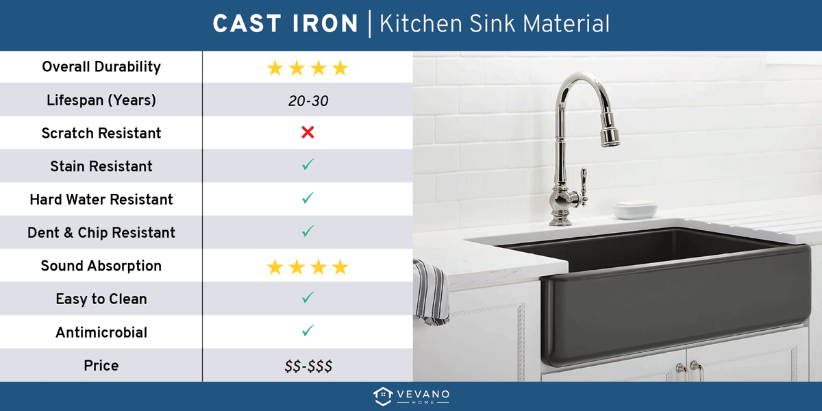 How to Clean a Cast Iron Sink