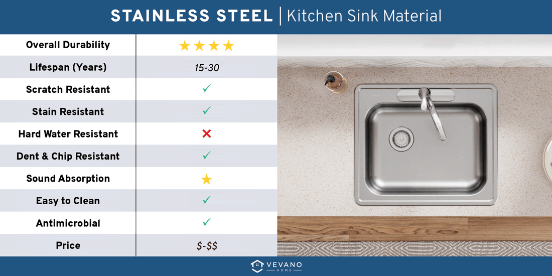 stainless steel kitchen sink material pros and cons 