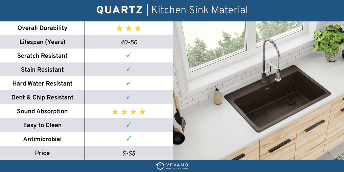 quartz kitchen sink material comparison