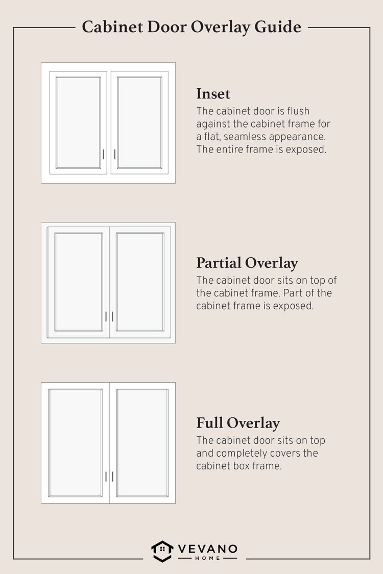cabinet door overlay styles guide