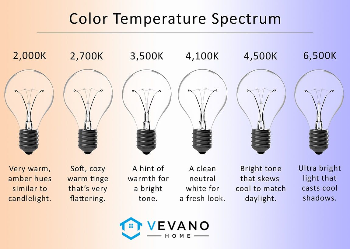 light color temperature spectrum chart