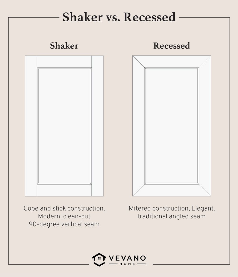 difference between shaker and recessed cabinet