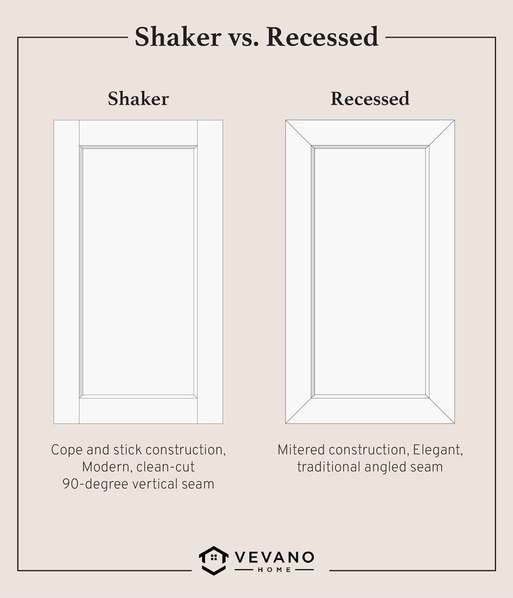 Door Styles 101 Shaker, Raised Panels, and More Vevano