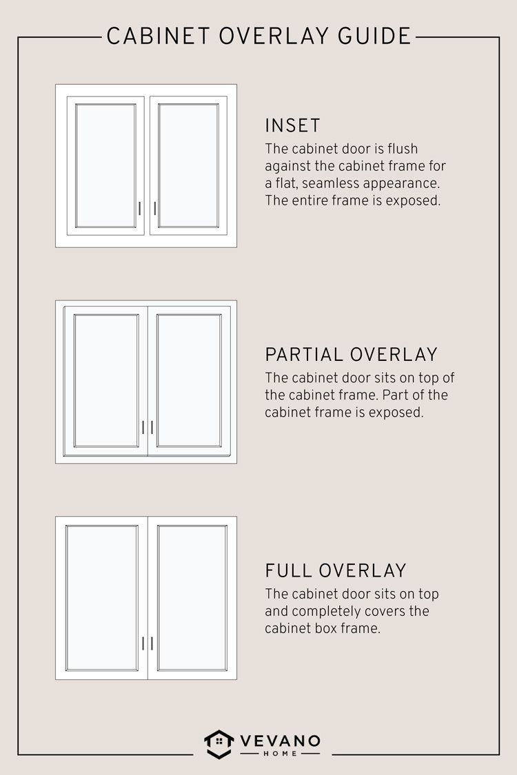 guide to cabinet overlay styles