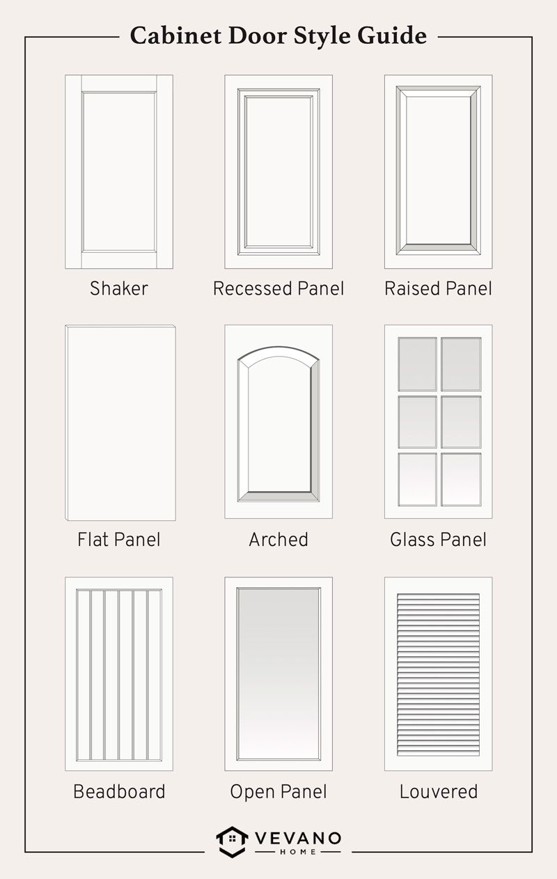 types of cabinet door styles