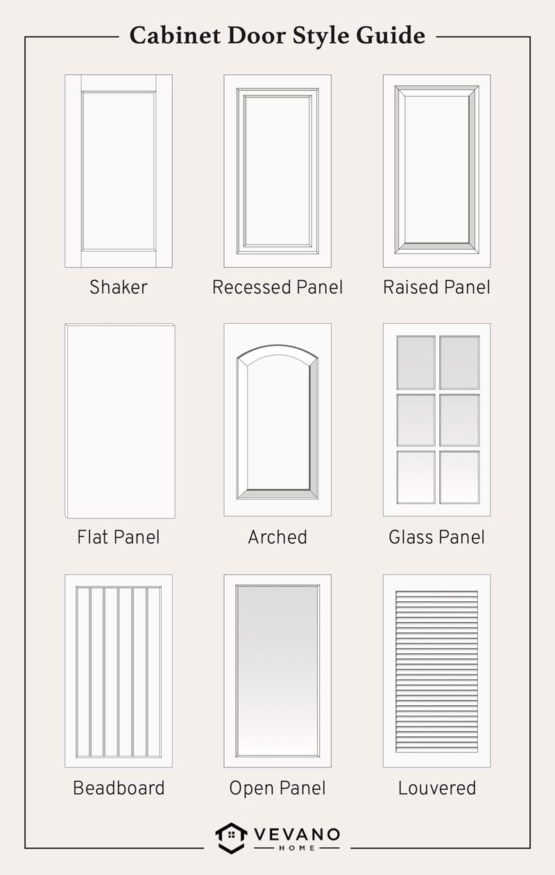 Cabinet Door Styles 101: Shaker, Raised Panels, and More – Vevano