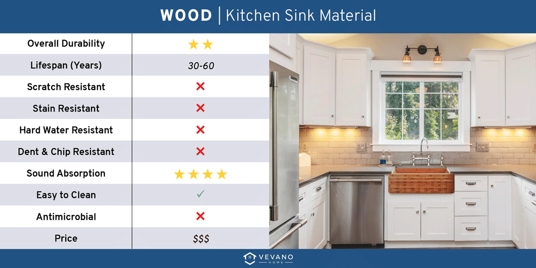 wood kitchen sink material guide