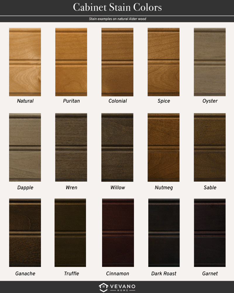cabinet stain colors