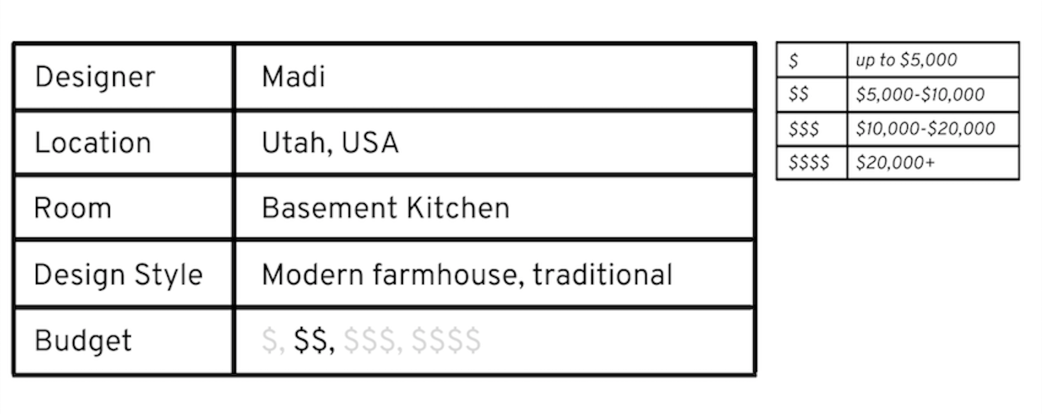 information on the basement kitchen project