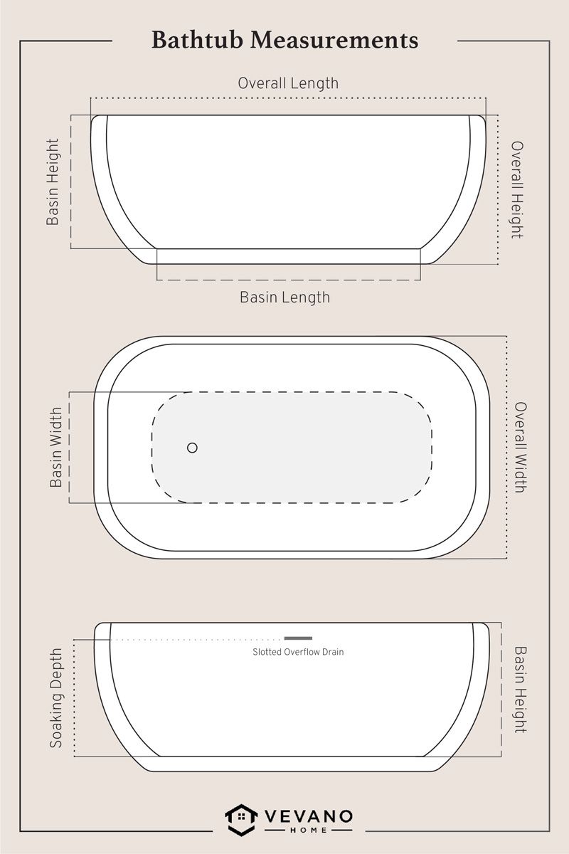 How To Measure Tub Drain Size DerivBinary