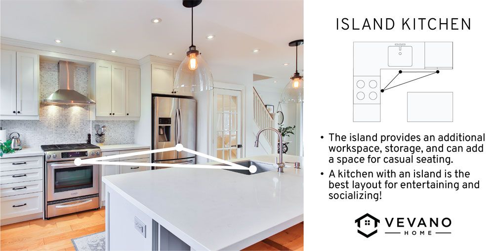 Island Kitchen layout