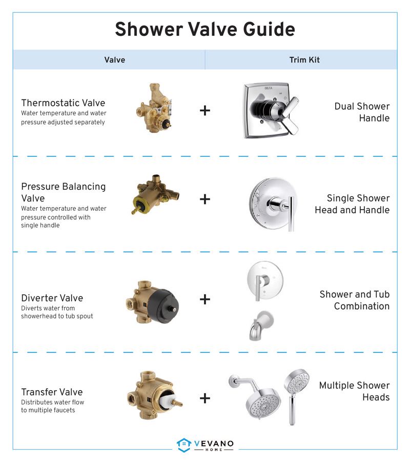 Shower Valve Identification Chart