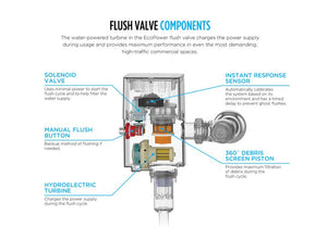 Ecopower 1.28 gpf Touchless Flush Valve Back Spud Wall in Stainless Steel