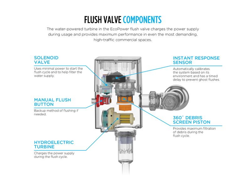 Ecopower 1.28 gpf Touchless Flush Valve Back Spud Wall in Stainless Steel