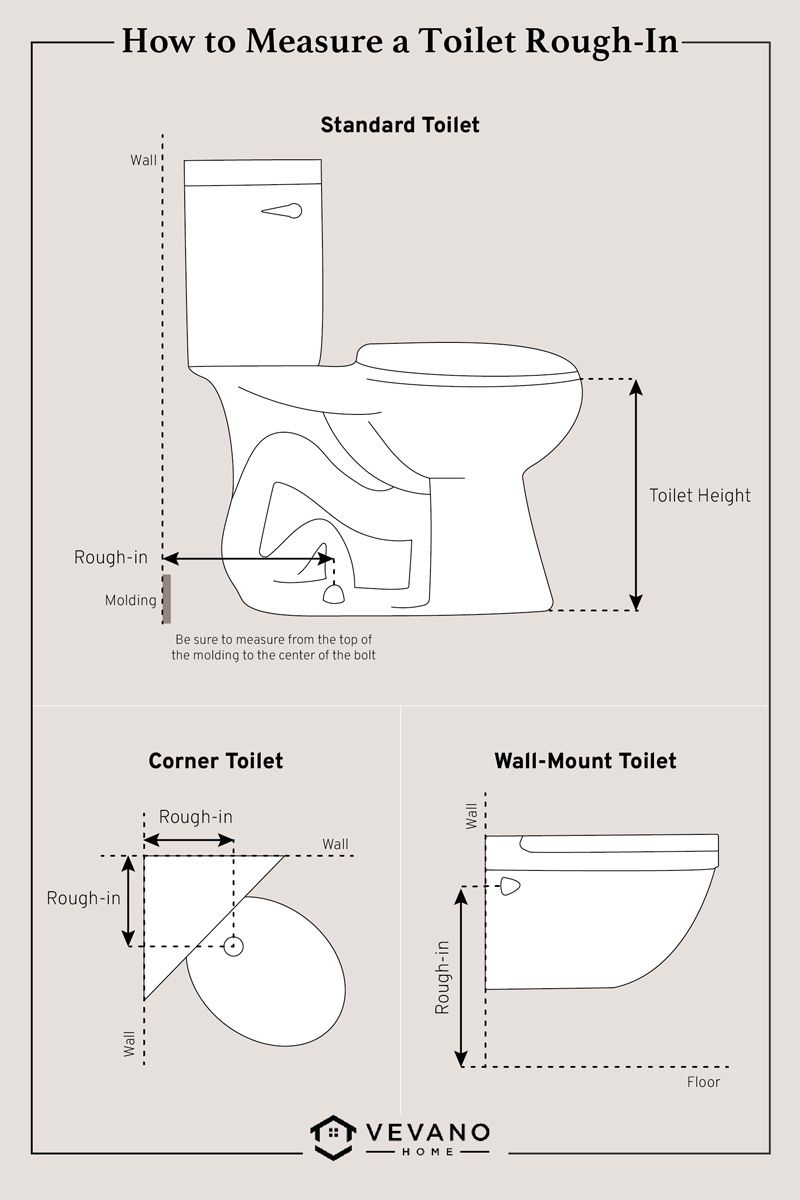 water closet dimensions