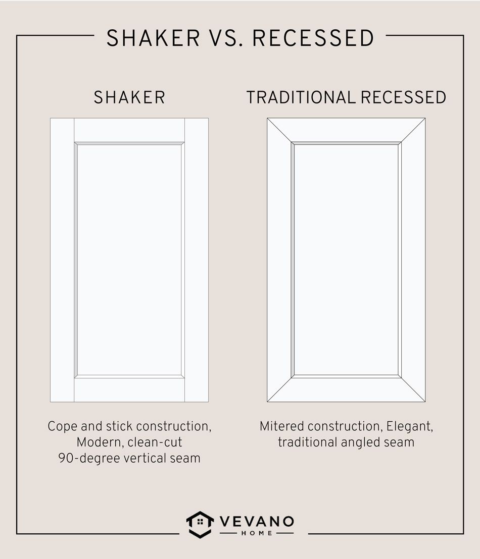 shaker cabinet door vs. recessed panel door
