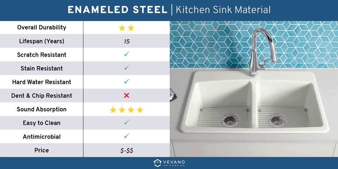 enameled steel kitchen sink material 