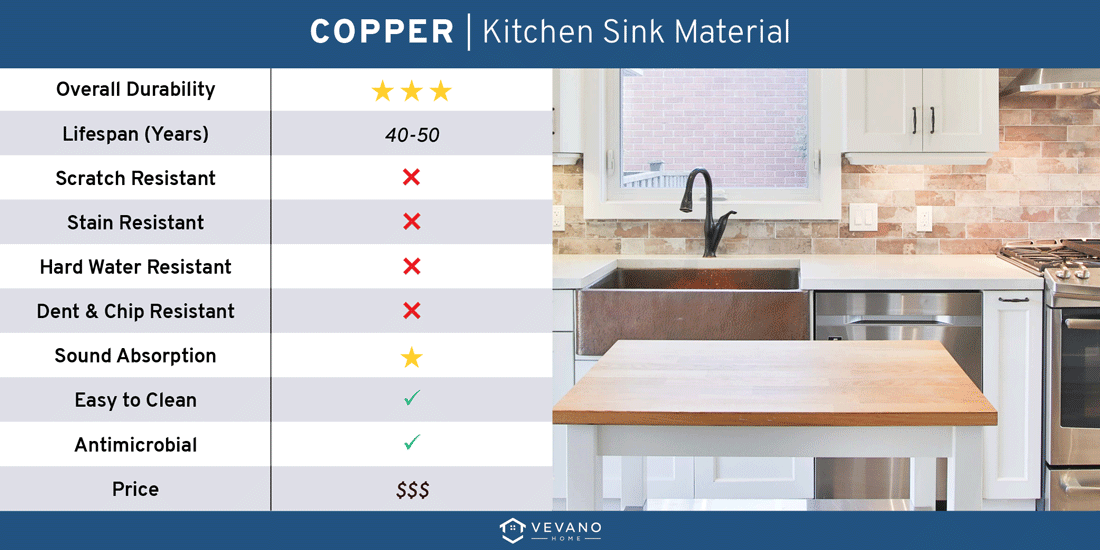 copper kitchen sink material