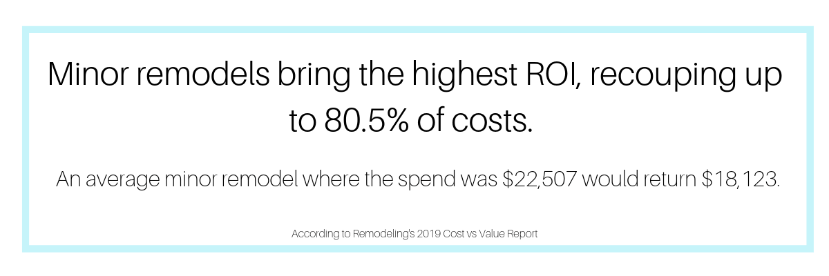 Minor Remodel ROI