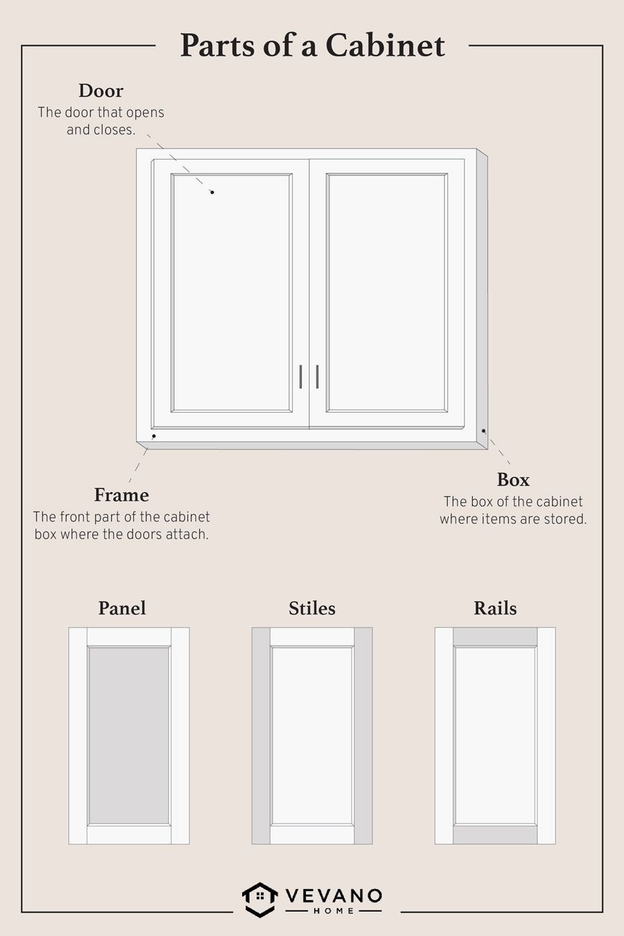 anatomy of cabinet door