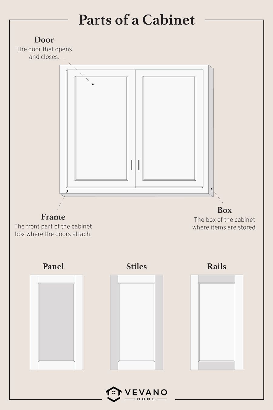 parts of a cabinet