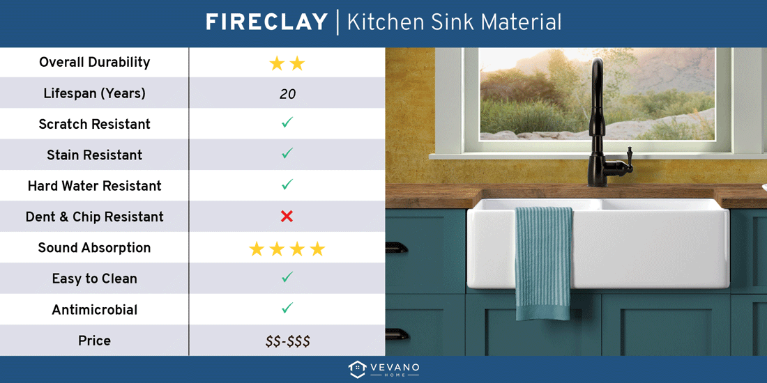 fireclay kitchen sink material pros and cons