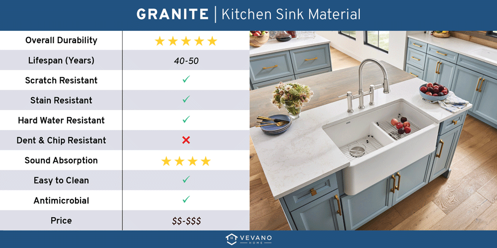 granite kitchen sink material comparison pros and cons